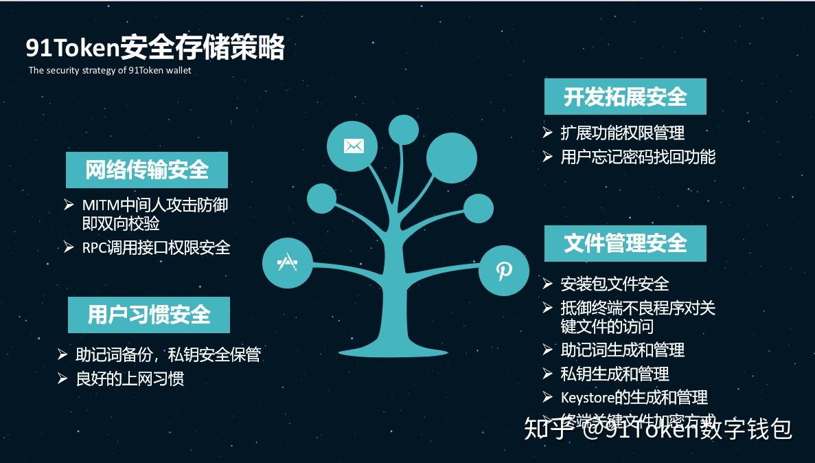 imtoken钱包是哪个公司的_钱包公司是什么_钱包公司是什么性质的公司