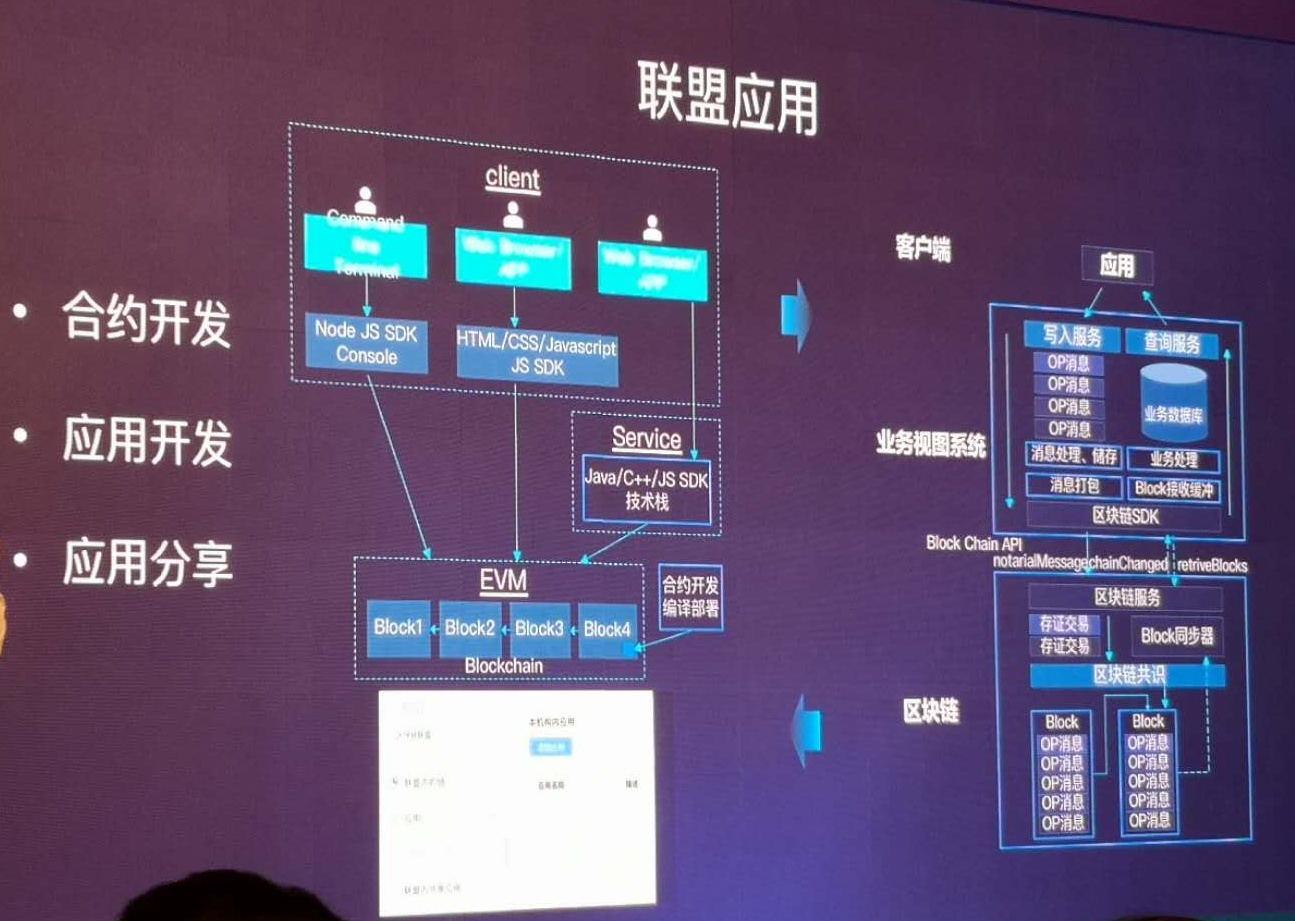 网络制式类型_什么叫网络制式_imtoken是什么网络制式