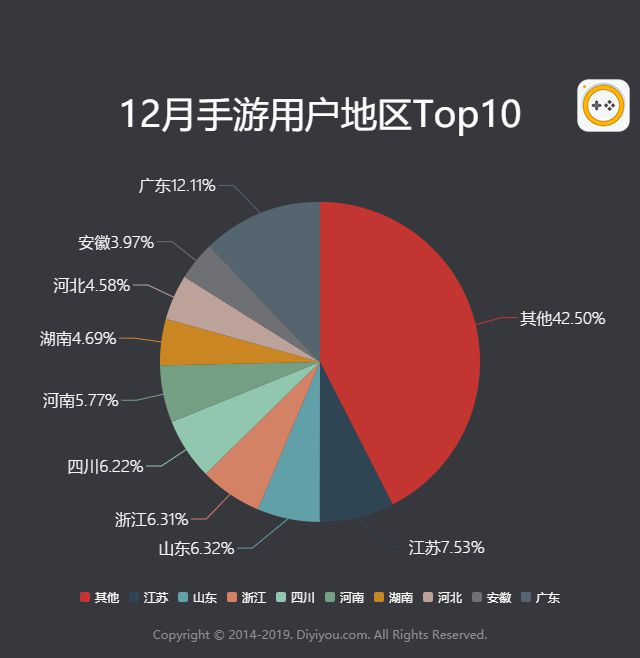 手机版游戏数据在哪_数据游戏软件_手机游戏数据库