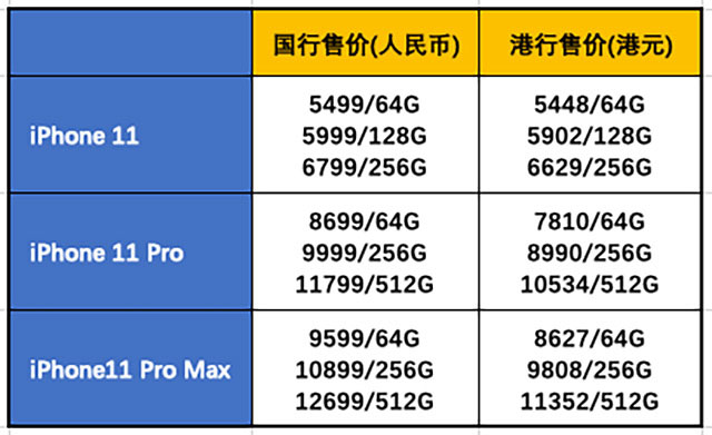 苹果手机游戏扣费投诉_苹果游戏充值投诉_怎么投诉苹果游戏扣费