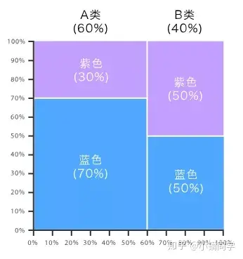 tp钱包币安链怎么看k线_币k线图基础知识_币圈k线图怎么看