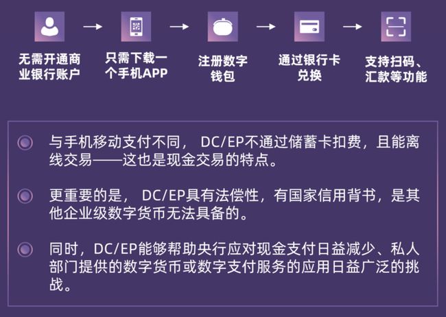 钱包token_im Token钱包_钱包tokenpacket