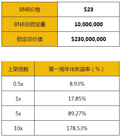 小狐狸钱包怎么挖矿_狐狸钱包手机版_小狐狸钱包挖矿收益