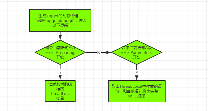 js判断_js判断_js判断