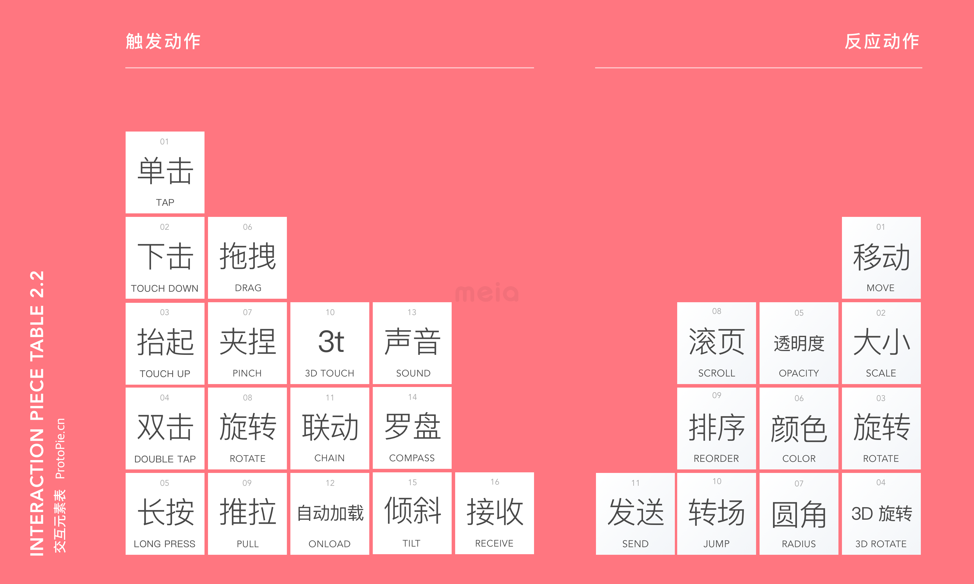 axur原型软件_axure手机游戏原型_axure手机原型图