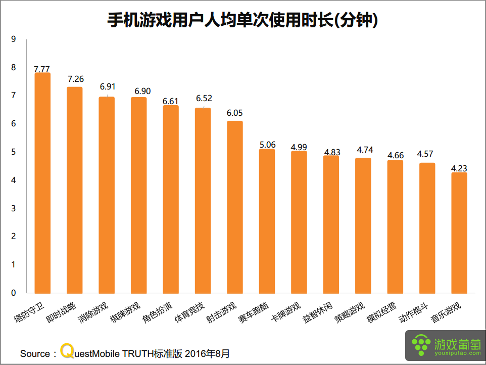 玩手机里的游戏_完游戏手机_后室 手机游戏