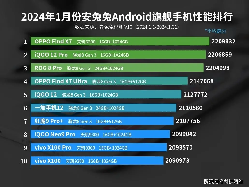 rogyo游戏手机_手机游戏roguelike_手机游戏排行榜