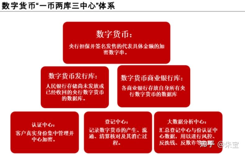 我想看钱包_tp钱包看行情看不了_想看钱包