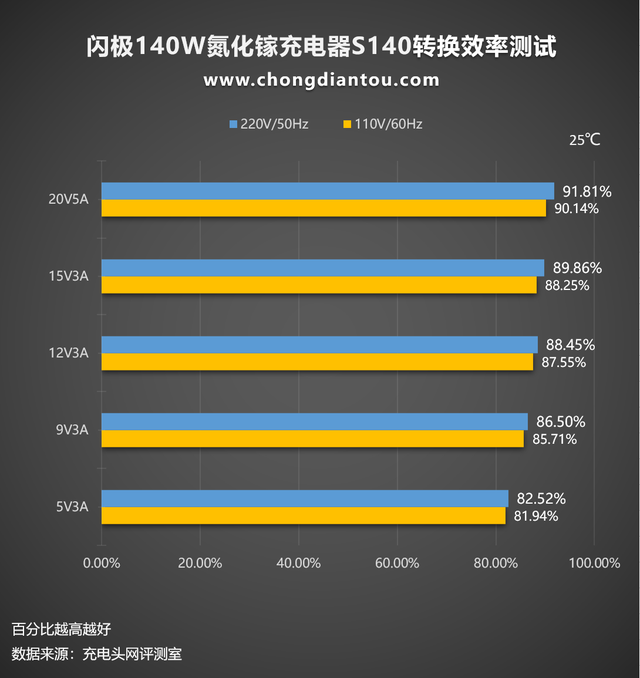 手机打游戏闪充_闪充打手机游戏会怎么样_闪充打手机游戏会爆炸吗