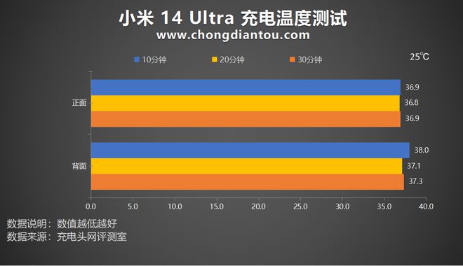 开箱手机测评游戏_游戏手机测评2020_游戏手机测评视频