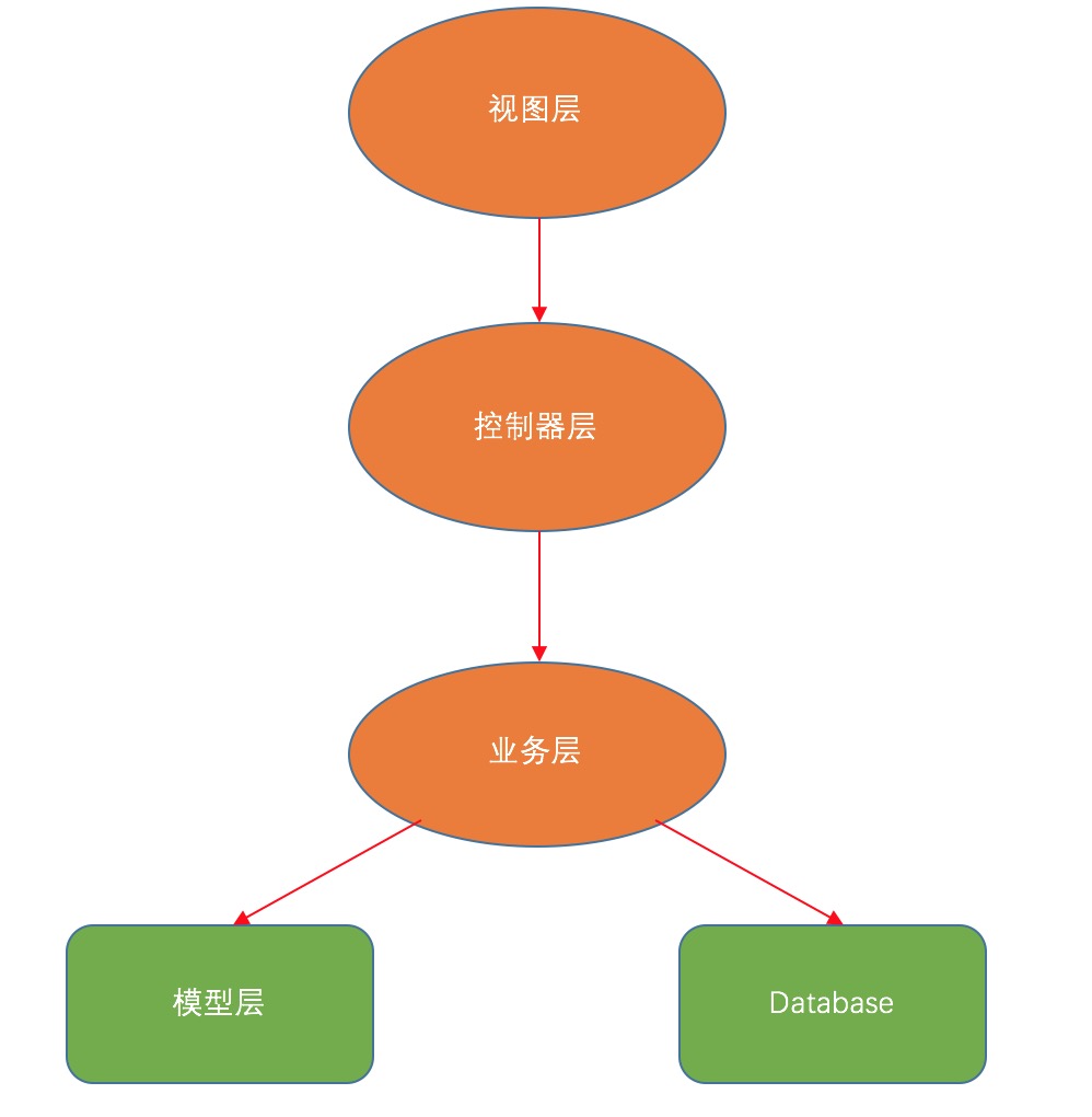 react是mvc还是mvvm_react是mvc还是mvvm_react是mvc还是mvvm