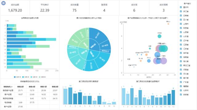 应用统计分析报告_应用统计分析课程总结_统计分析与spss的应用