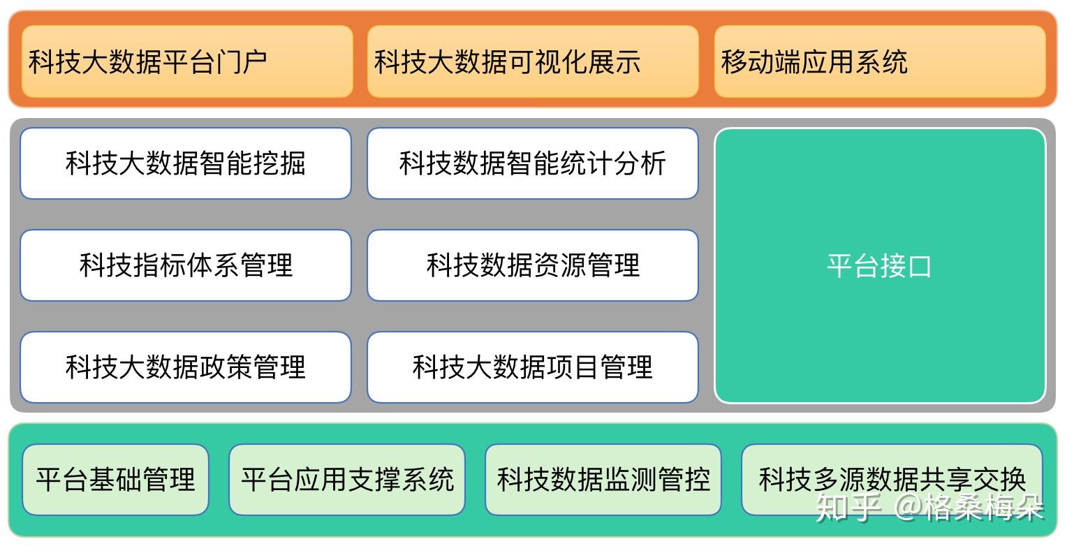 统计分析与spss的应用_应用统计分析报告_应用统计分析课程总结