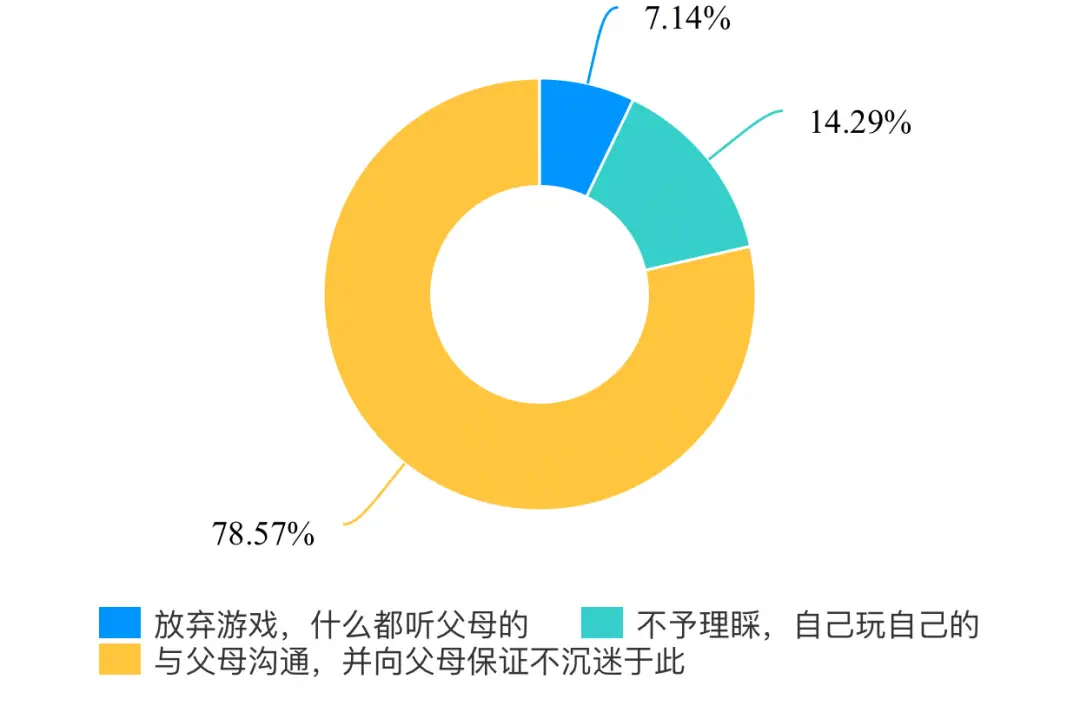 男孩手机玩游戏怎么办_男孩子玩游戏_儿子玩手机游戏