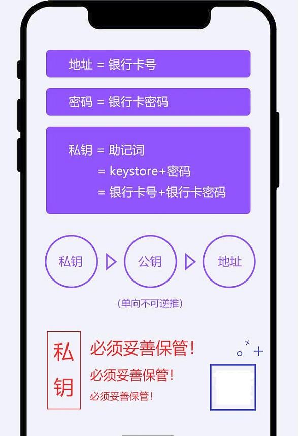 imtoken钱包使用教程介绍_imtoken钱包视频教学_imtoken钱包怎么操作