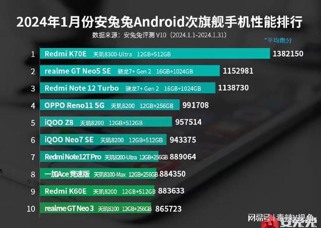 目前打游戏最强游戏手机_打游戏最厉害的手机_最强玩游戏手机
