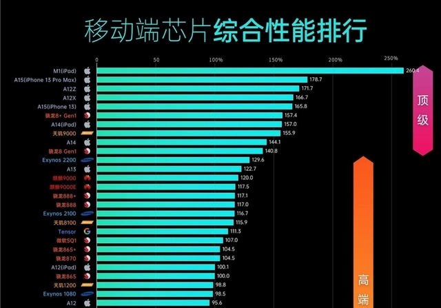 最强玩游戏手机_目前打游戏最强游戏手机_打游戏最厉害的手机