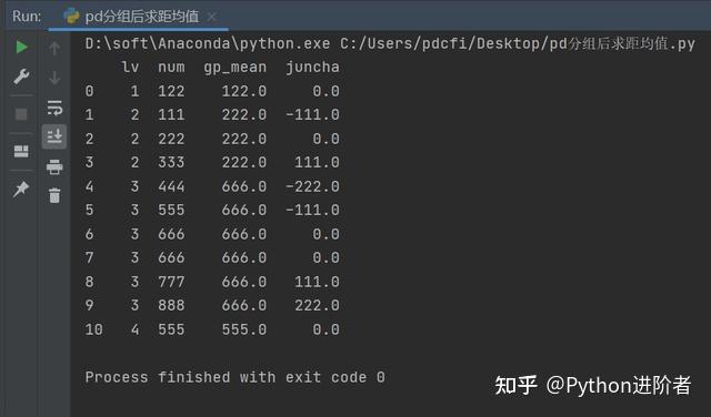 clinqgroupby_cgroupby多个字段_groupby用法