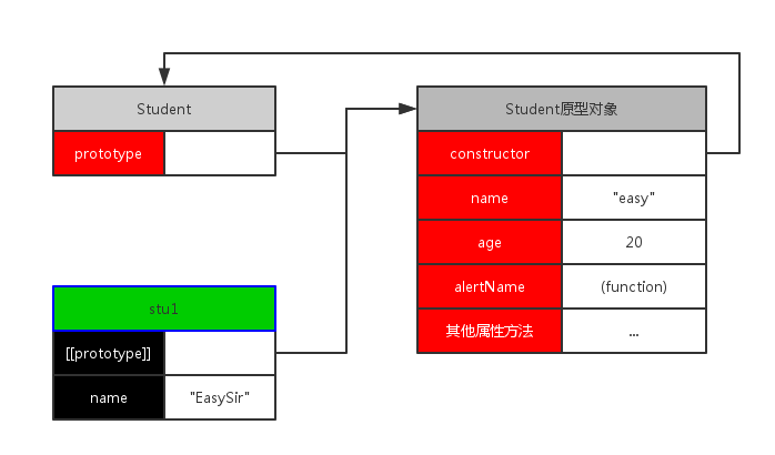 数据类型为bool是什么意思_blob是什么数据类型_blob数据类型js