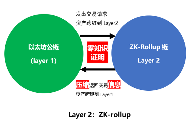 以太坊不再是开发者的专属_开发以太坊应用要多少钱_以太坊开发人员正启动