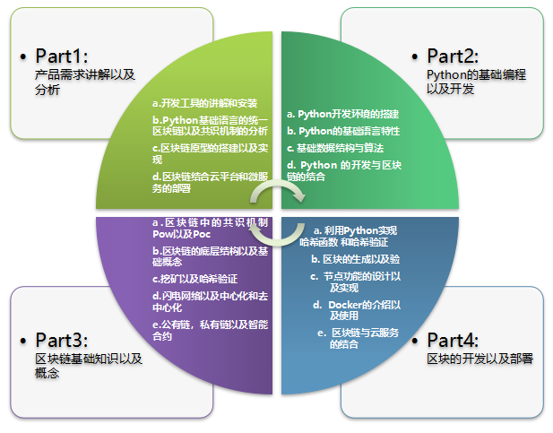 以太坊开发人员正启动_以太坊不再是开发者的专属_开发以太坊应用要多少钱