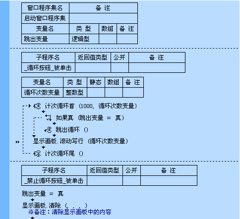 java死循环_java退出while循环_跳出while循环java