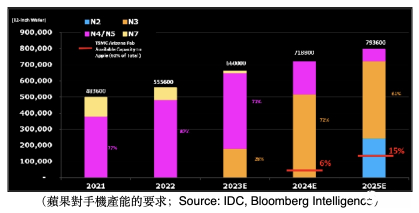 苹果手机充值台湾游戏退款_游戏充值ios退款_apple充值游戏退款