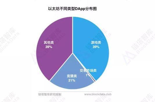 以太坊核心开发人员设定_以太坊不再是开发者的专属_以太坊的核心