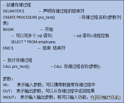 触发器删除数据_触发器删除语句_oracle删除触发器