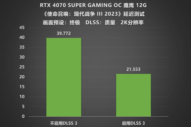 显卡玩游戏推荐_打游戏显卡性价比高的手机_显卡性价打手机高游戏就低吗
