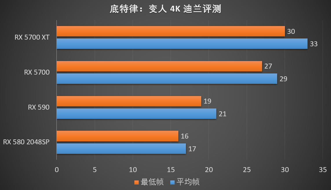 荣耀手机游戏期间看帧率_荣耀帧率期间手机看游戏会卡吗_荣耀帧率显示