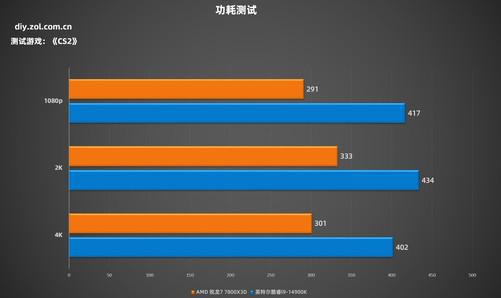 手机性能游戏_游戏性能强悍的手机_手机的游戏性能是什么