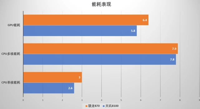 骁龙天玑处理器对比天梯图_天玑800相当于骁龙_骁龙天玑处理器排名最新