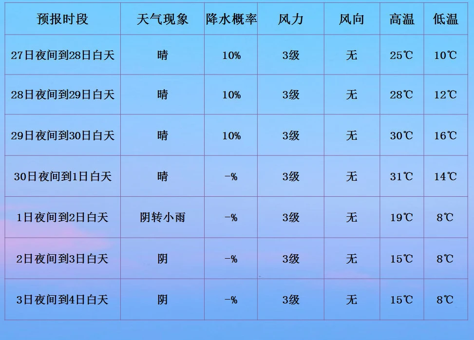 三伏天是几号开始几号结束_几号三伏天从什么时候开始_3伏天几号结束