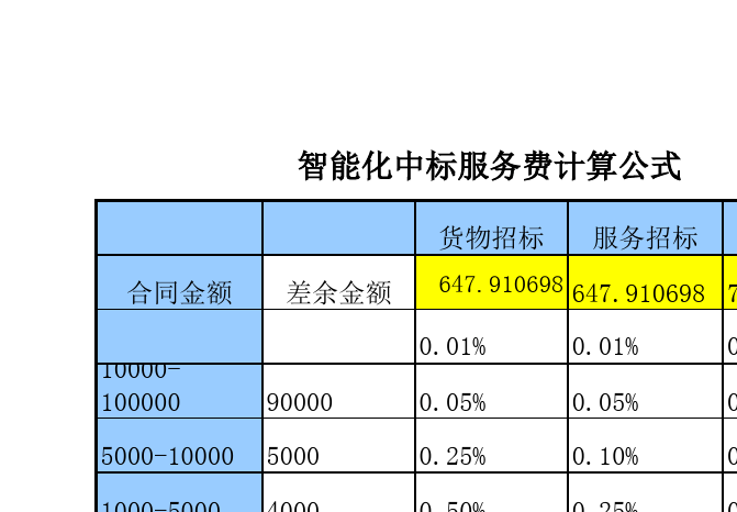 imtoken交易手续费_交易手续费计入什么科目_交易手续费是什么意思