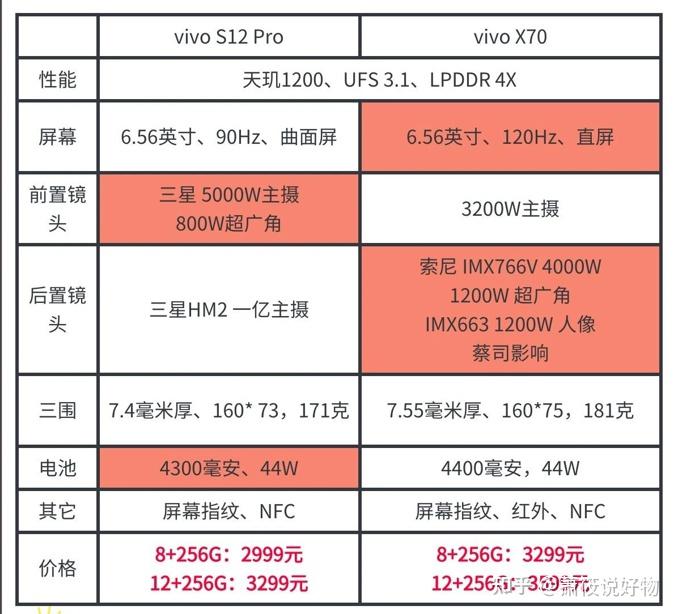 测评游戏手机2022_手机游戏测评排行_2021最新游戏手机测评