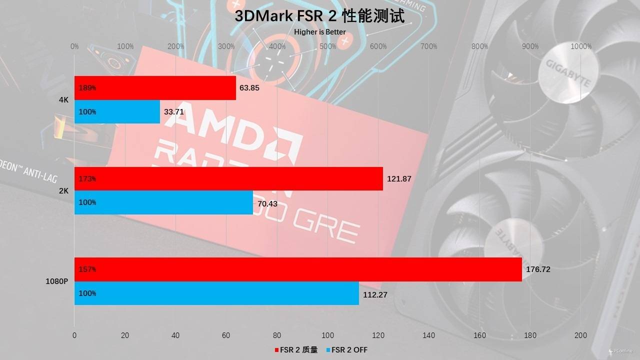 6.5英寸手机玩游戏卡_6.7英寸手机打游戏_6.1英寸手机打游戏