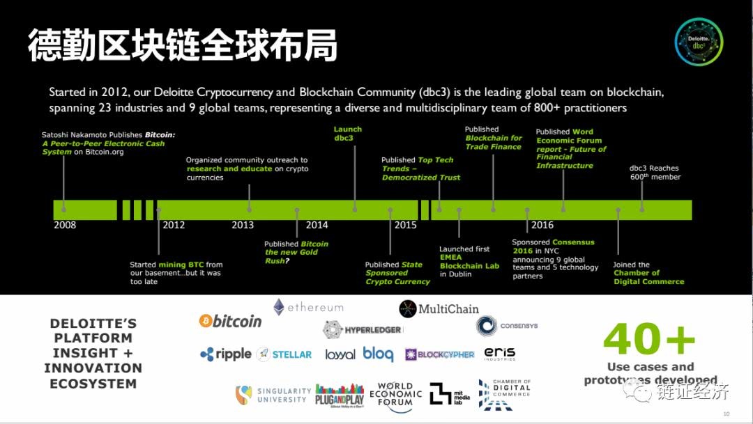 加密货币采用指数_加密货币采用什么技术_加密货币的采用