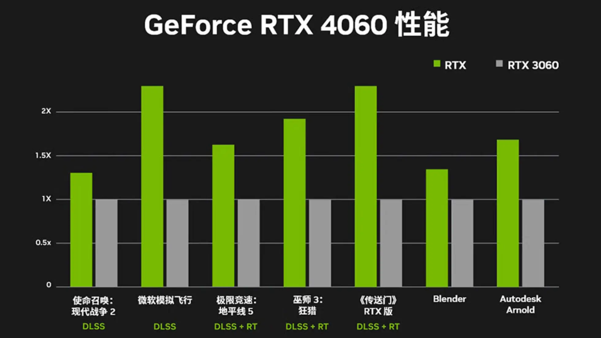 耐用的游戏手机_十大手机耐玩游戏_2021最耐用的游戏手机