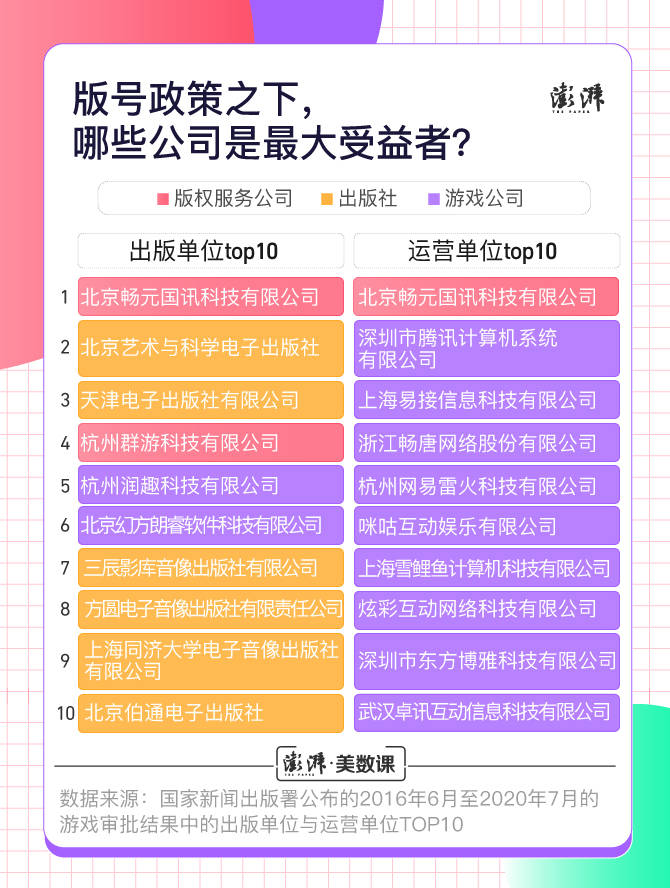 通过游戏账号查手机_手机版游戏版号查询_怎么看手机号注册的游戏