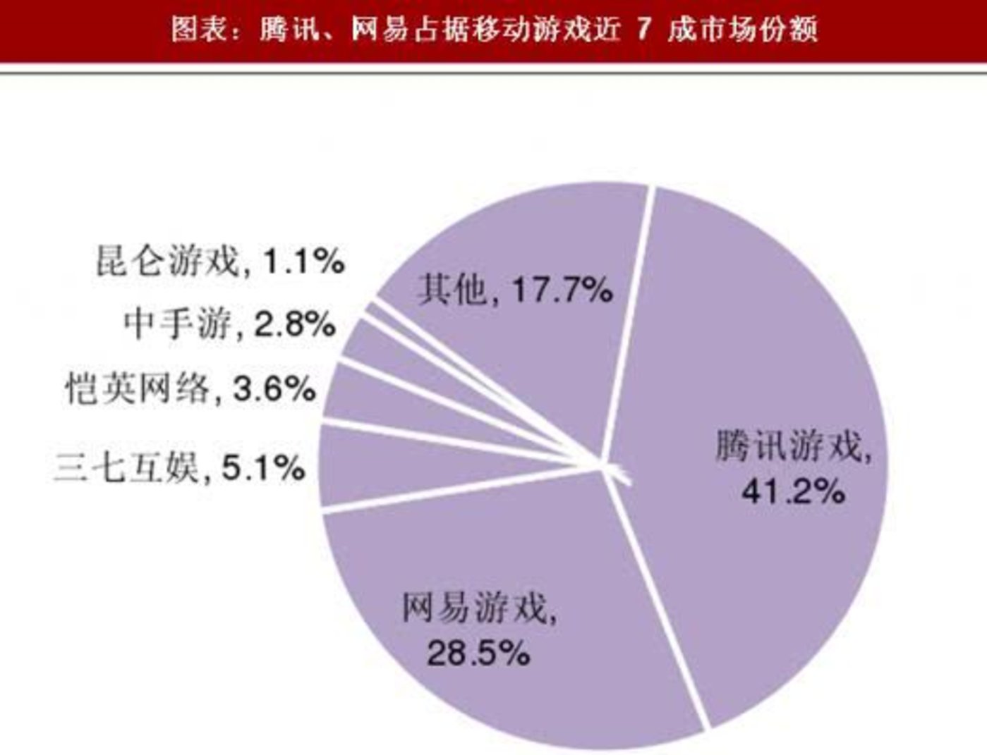 通过游戏账号查手机_怎么看手机号注册的游戏_手机版游戏版号查询