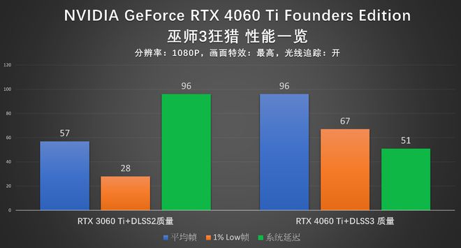 鲁大师手机游戏评测在哪_评测鲁大师手机游戏_鲁大师性能评测手机