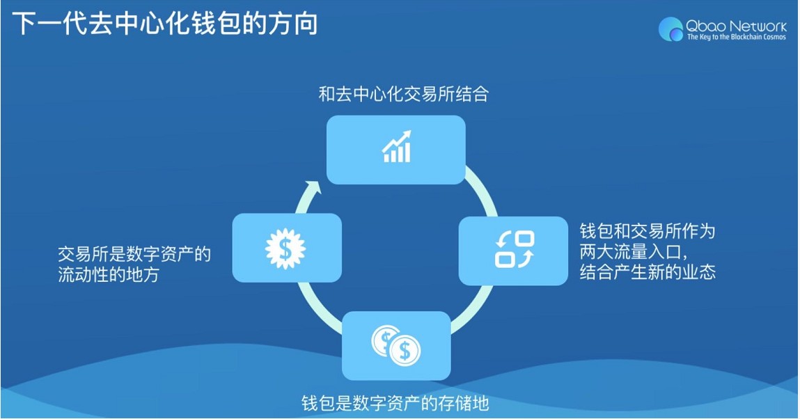 怎么把tp钱包shib币卖掉_钱包的币怎么卖_钱包卖掉会有影响吗