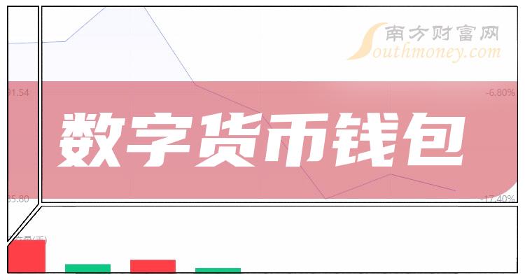 钱包显示金额_钱包显示投保成功是怎么回事_tp钱包显示0