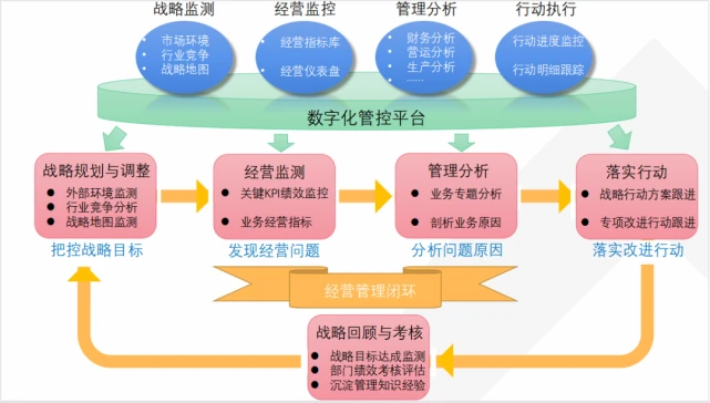 手机32位架构游戏软件_做架构的软件叫什么_架构制作软件