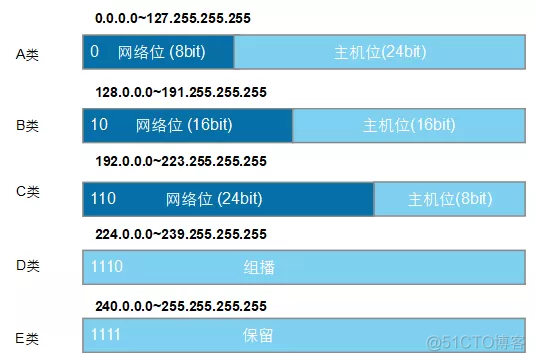 查电脑ip地址怎么查cmd_查电脑ip_cmd查电脑ip