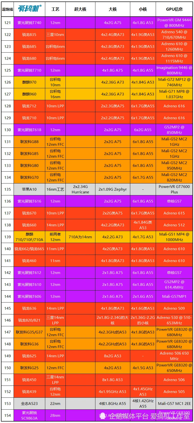 天梯图cpu2020_2023年cpu天梯图_天梯图cpu2021