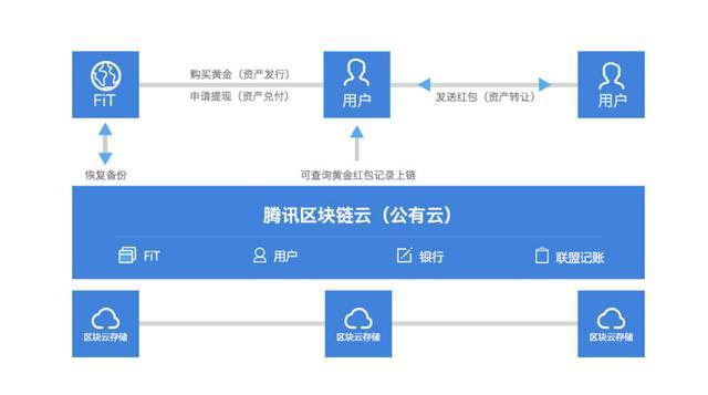 钱包token_imtokeneos钱包_imtoken硬钱包怎么用