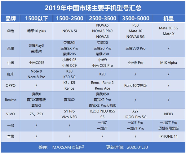 配置低好玩的手游_配置低又好玩的游戏手机_低配置好的游戏手机排行榜