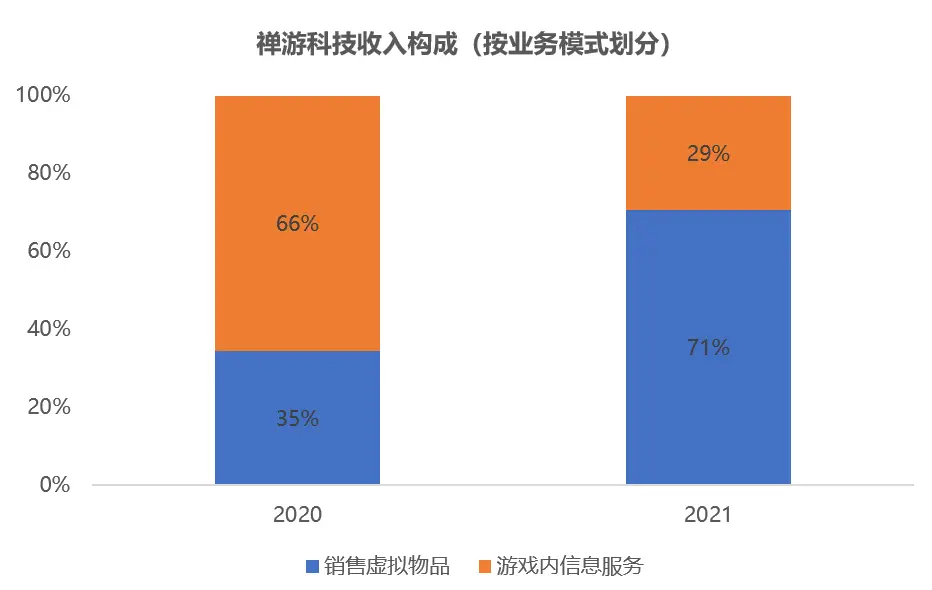 中手游美国上市股价格_美国手游公司排名_美国游戏手机上市公司